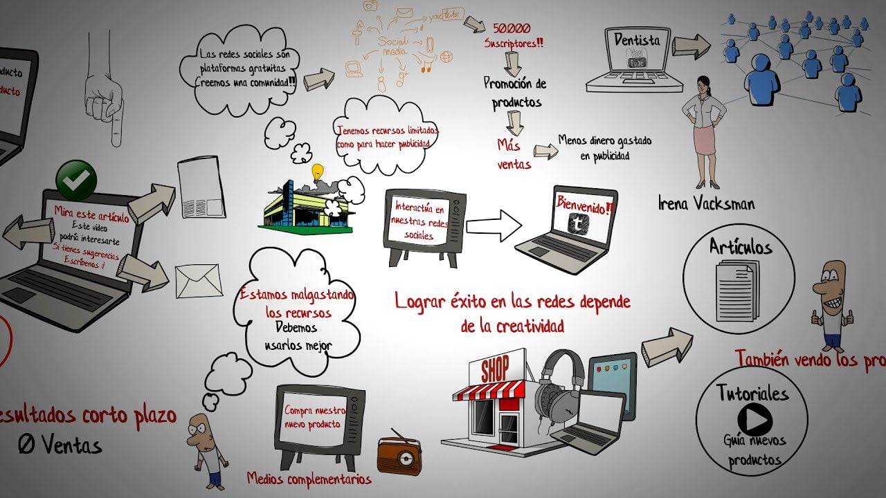 Redes-sociales-empresariales - Notadeprensa.eu