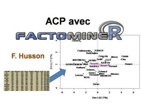 Descubre todo sobre ACP MULTIACTIVO II FCR: Características, Rendimiento y Beneficios