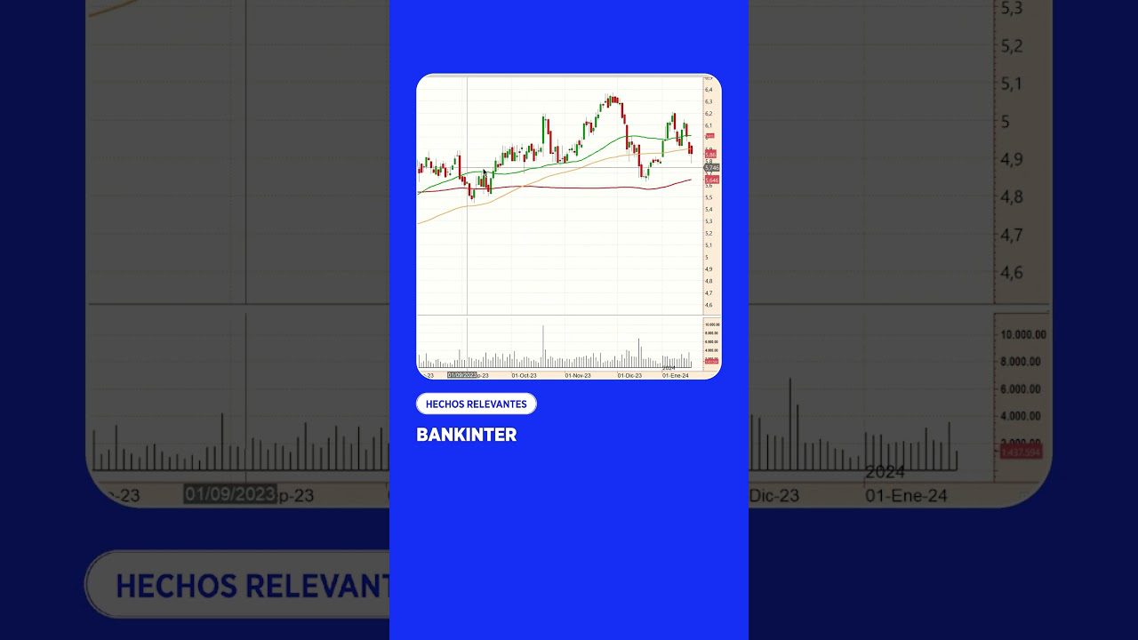 BANKINTER IBEX 2023 GARANTIZADO FI