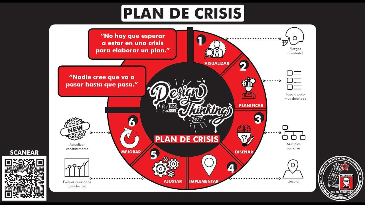 Cómo crear un plan de comunicación para una crisis empresarial
