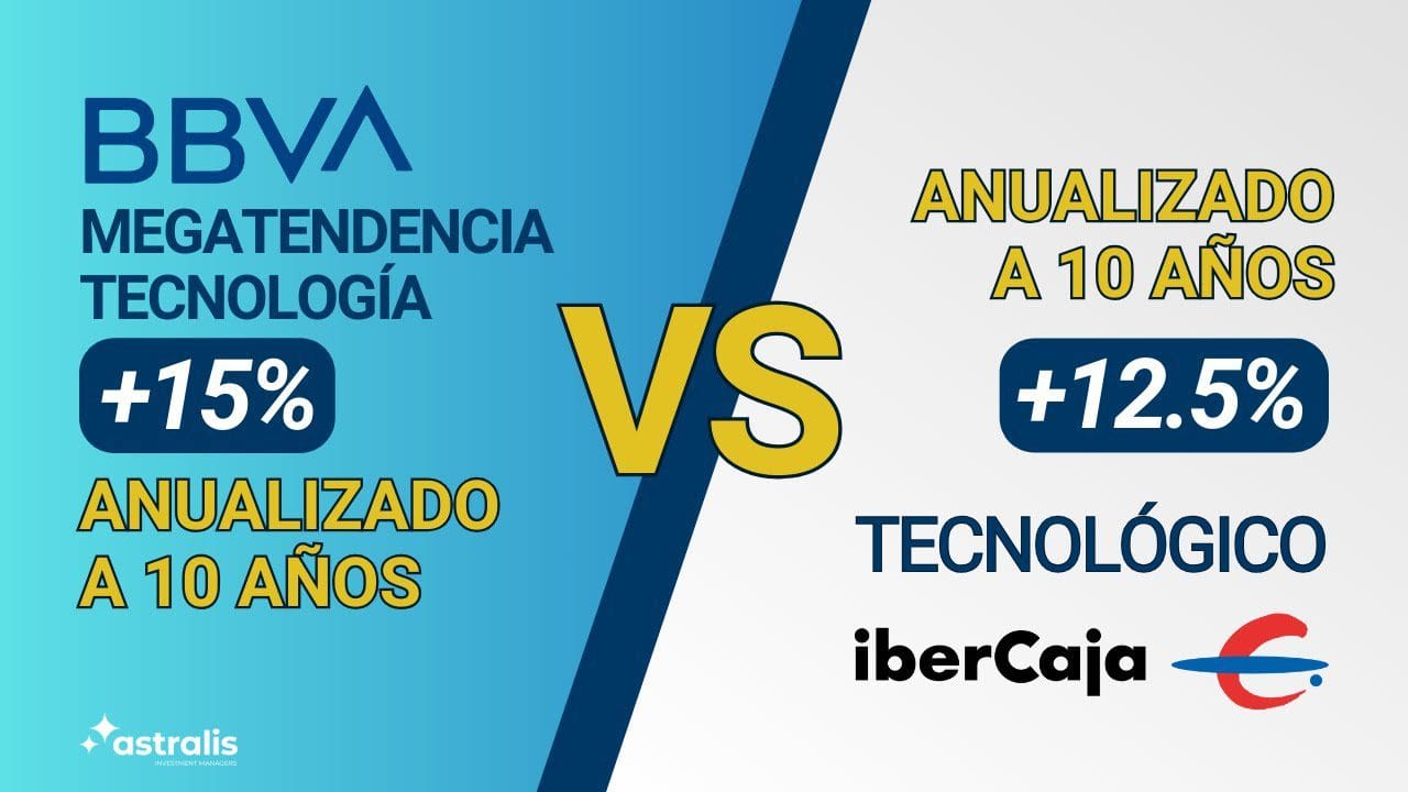 BBVA MEGATENDENCIA TECNOLOGÍA FI