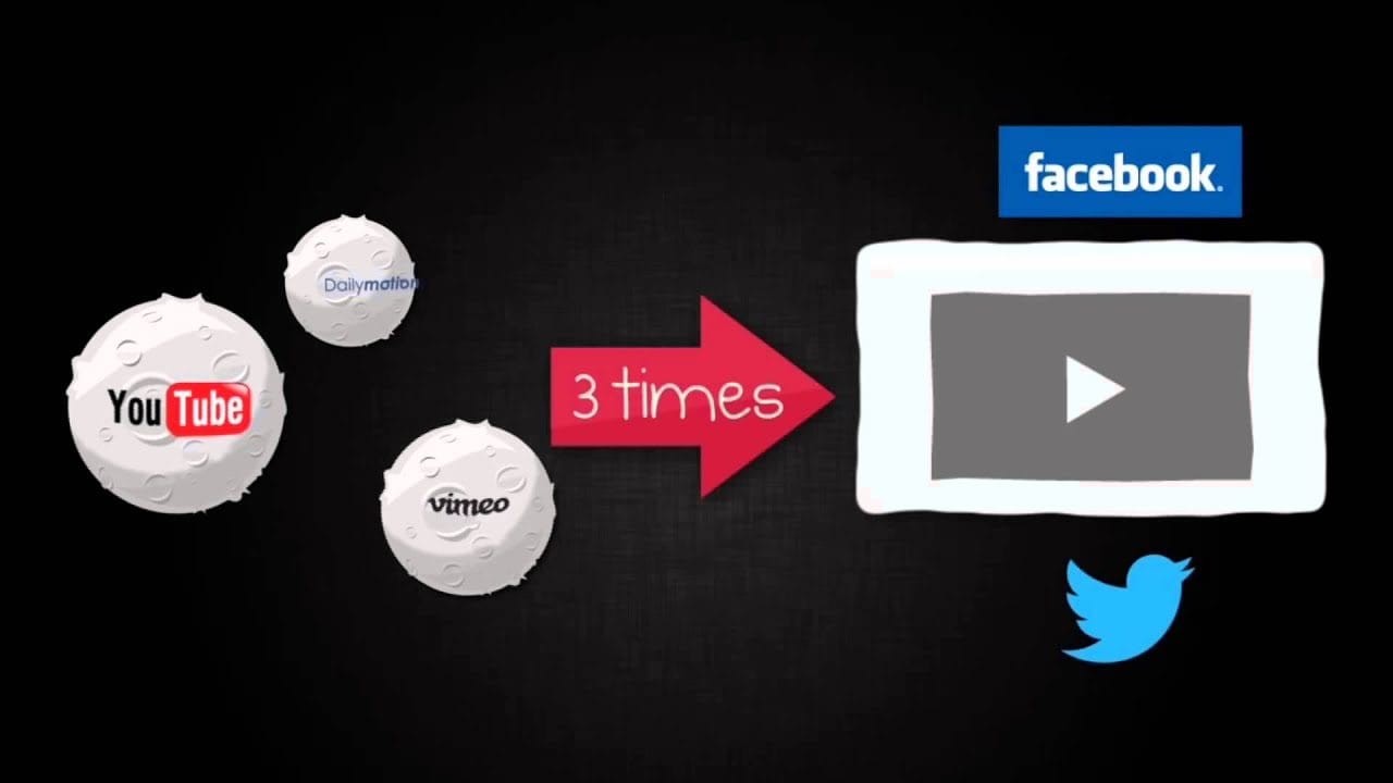 La influencia del video marketing en las estrategias de comunicación de marca