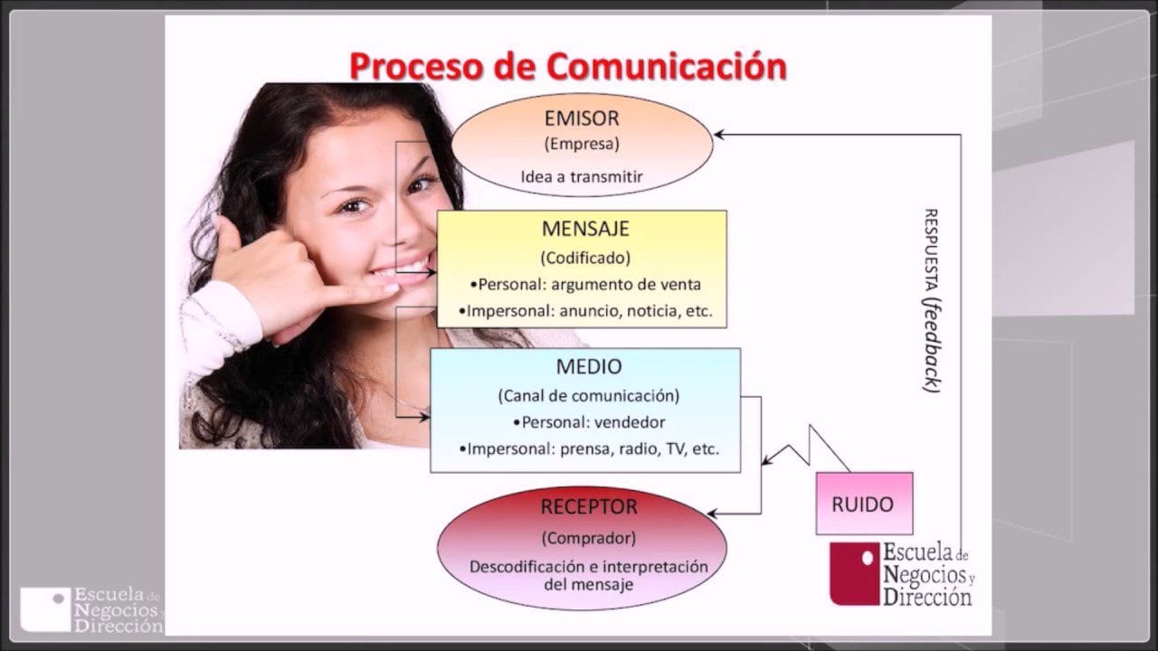 medio de comunicación videoconferencia