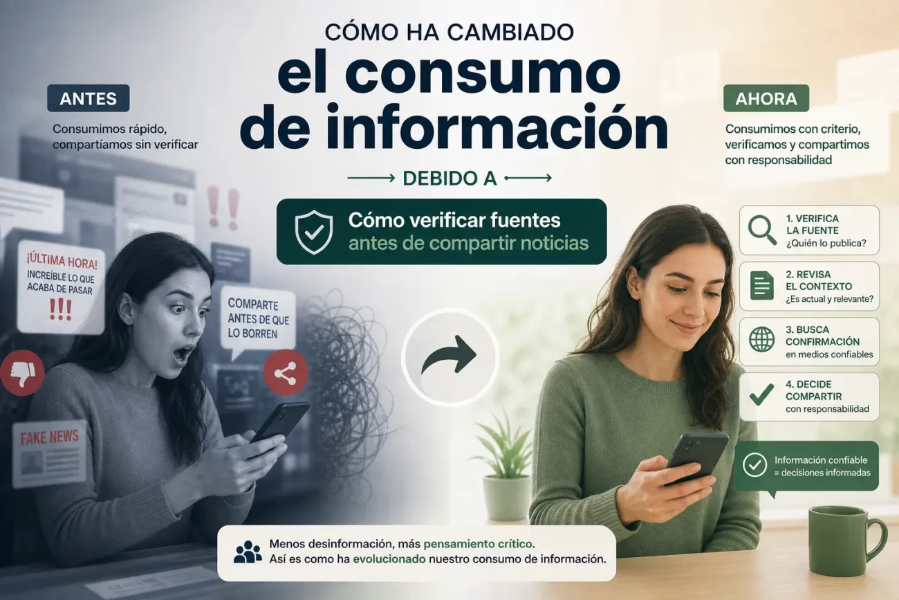 como-ha-cambiado-el-consumo-de-informacion-debido-a-Como-verificar-fuentes-antes-de-compartir-noticias - Notadeprensa.eu cómo ha cambiado el consumo de información debido a Cómo verificar fuentes antes de compartir noticias